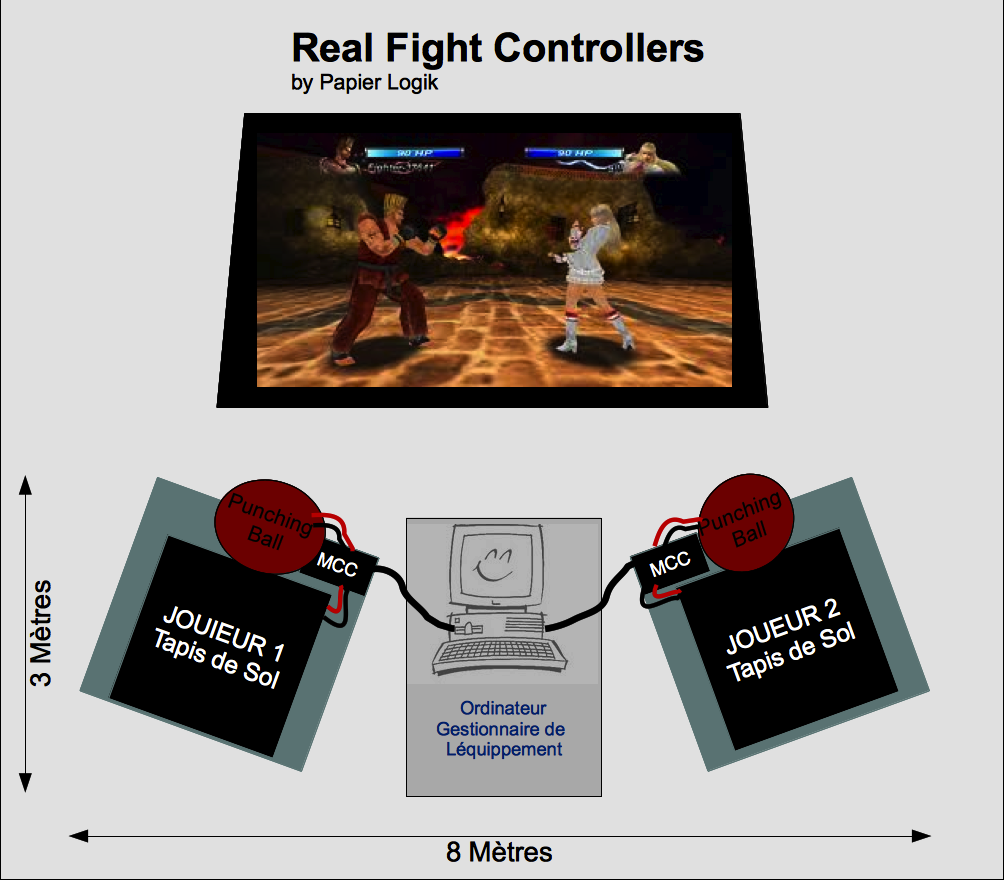 Real-Fight Controller