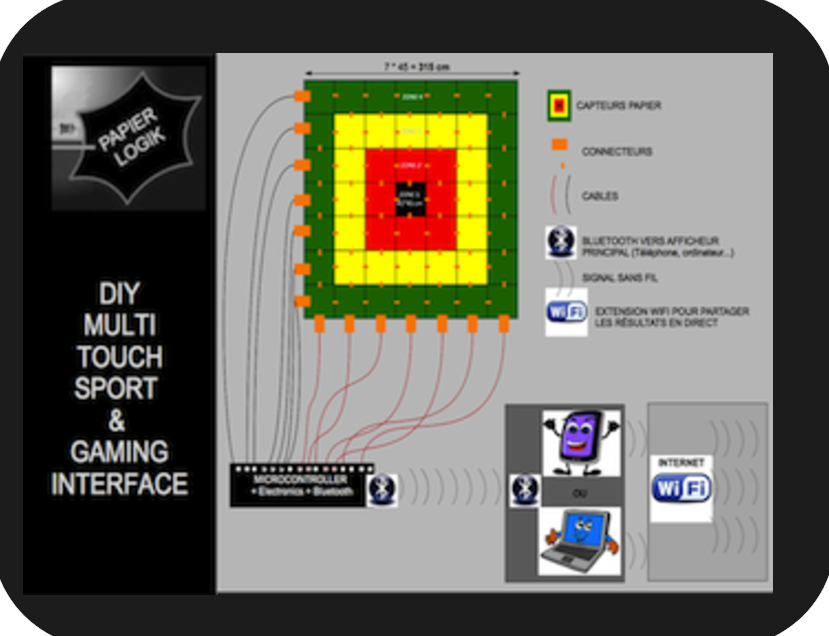 ey Jul24.-Multitouch sport for Tennis and other sports or games.