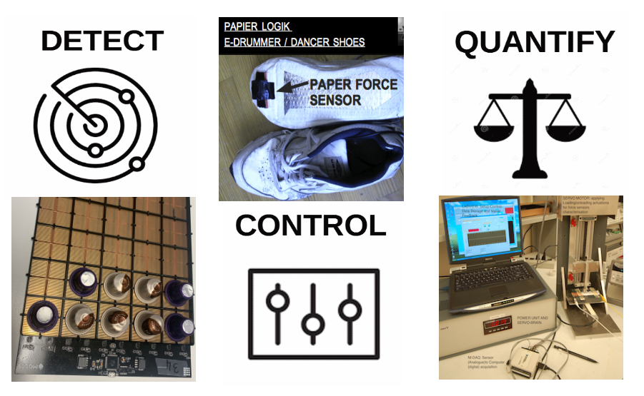 Detection, quantification, control