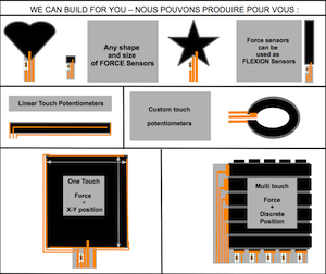 Example of DIY Touch Sensors