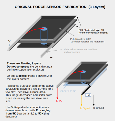 Custom Force Sensing Resistors Fabrication  with PLK Development Kits