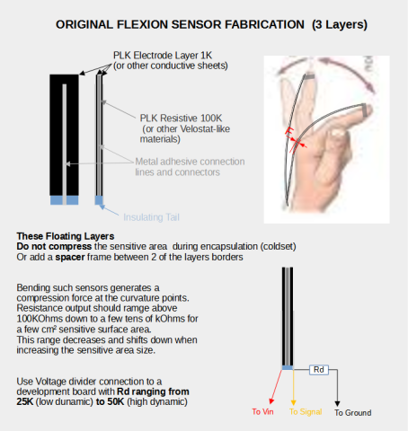 Custom Flexion Sensors Fabrication with PLK Development Kits