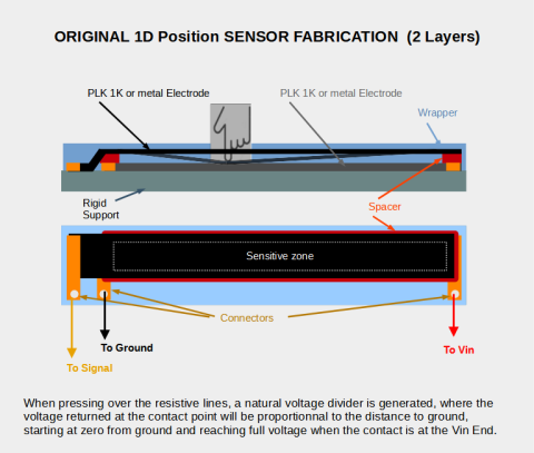 Custom Position Sensor Fabrication  with PLK Development Kits