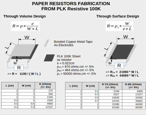 Custom Resistors Fabrication with PLK Development Kits