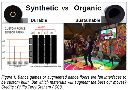 Synthetic vs Organic PapierLogik